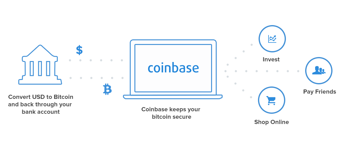 How to buy bitcoin with coinbase app How to buy bitcoin with coinbase app