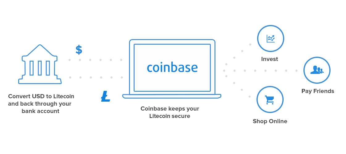 how to exchange bitcoin for litecoin on coinbase